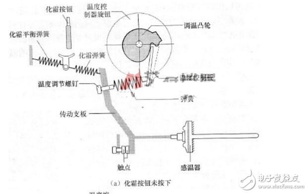 温控仪工作原理