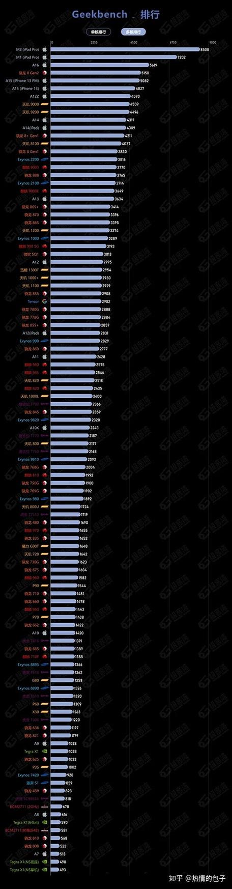 手机屏幕材质排行天梯图