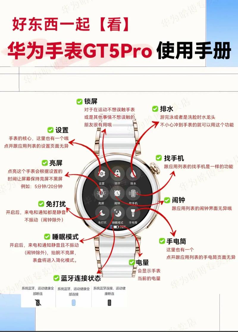 华为手表各种图标意思