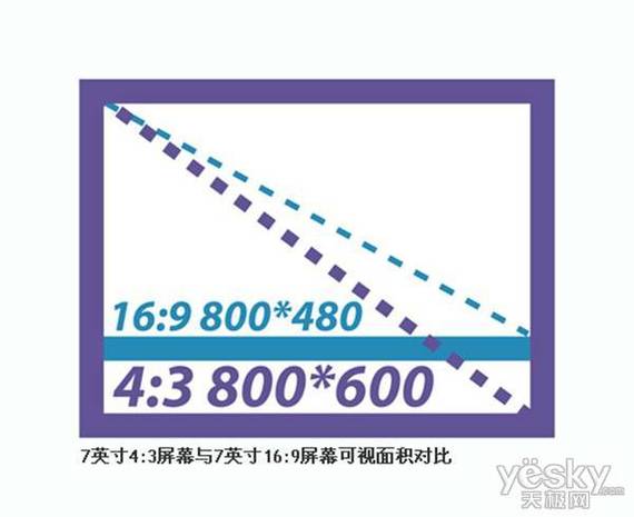 4:3分辨率有哪些?