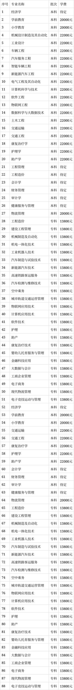 石家庄科技职业学校学费多少钱