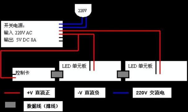 led显示屏连接方法截图2