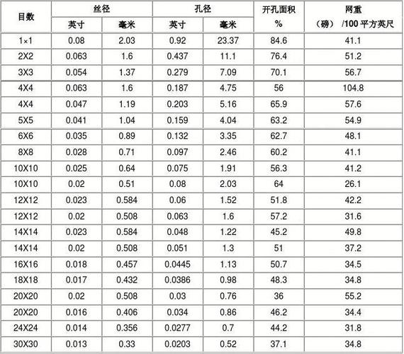 400目筛网孔径是多少mm截图2