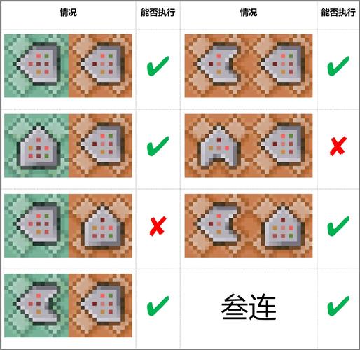 我的世界怎么有命令方块