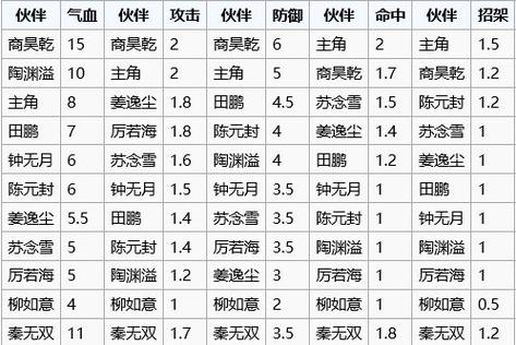 烟雨江湖所有材料一览表