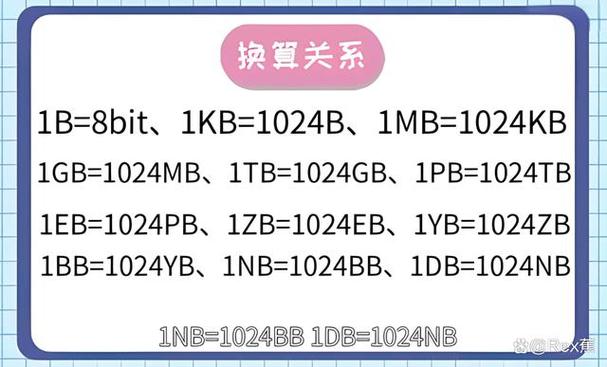 928kb是用了多少流量截图1