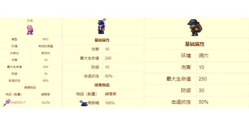 泰拉瑞亚所有NPC的入住方式
