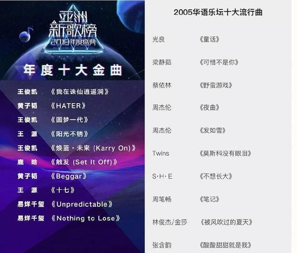 qq音乐年度十大金曲