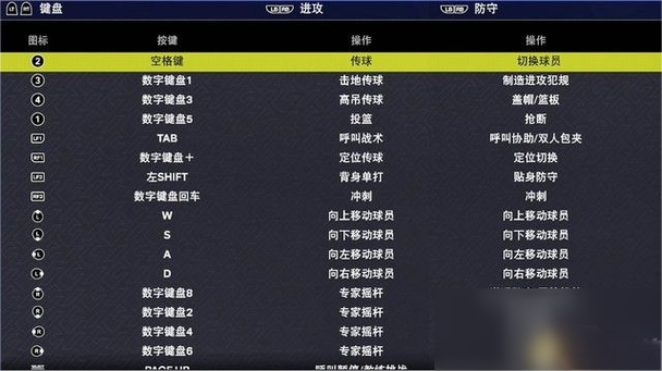 NBA 2K的玩法介绍