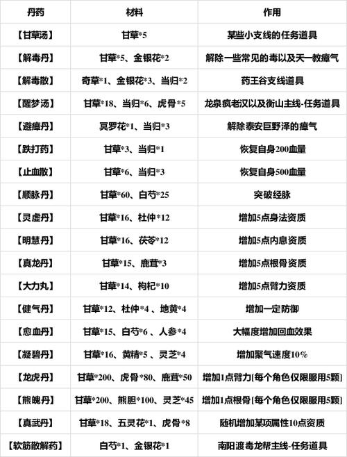 烟雨江湖特殊材料一览表