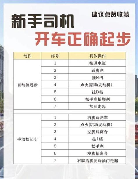 一档和二档哪个更划算