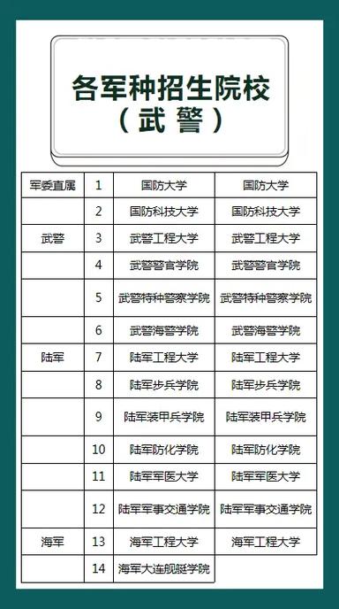 军校排名一览表 军校排名一览表