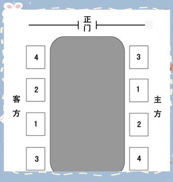 2个人领导座次安排图解