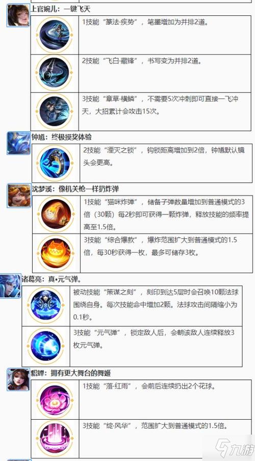 王者荣耀所有英雄技能