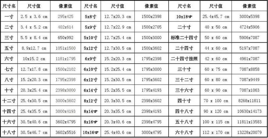 10kb的照片尺寸是多大
