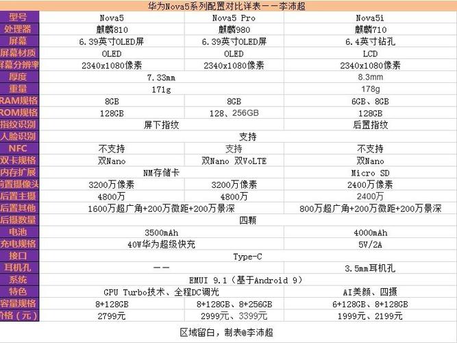 nova5相机怎么调到最好