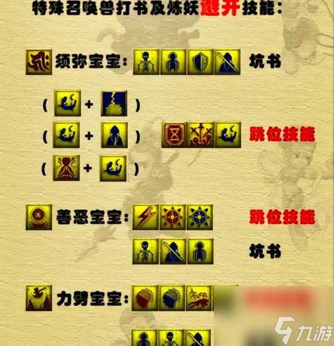 梦幻西游手游宝宝升级