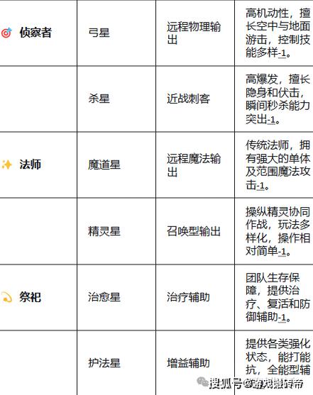 永恒之塔搬砖收益
