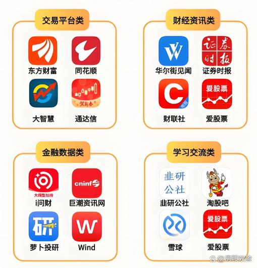 好用的炒股软件推荐