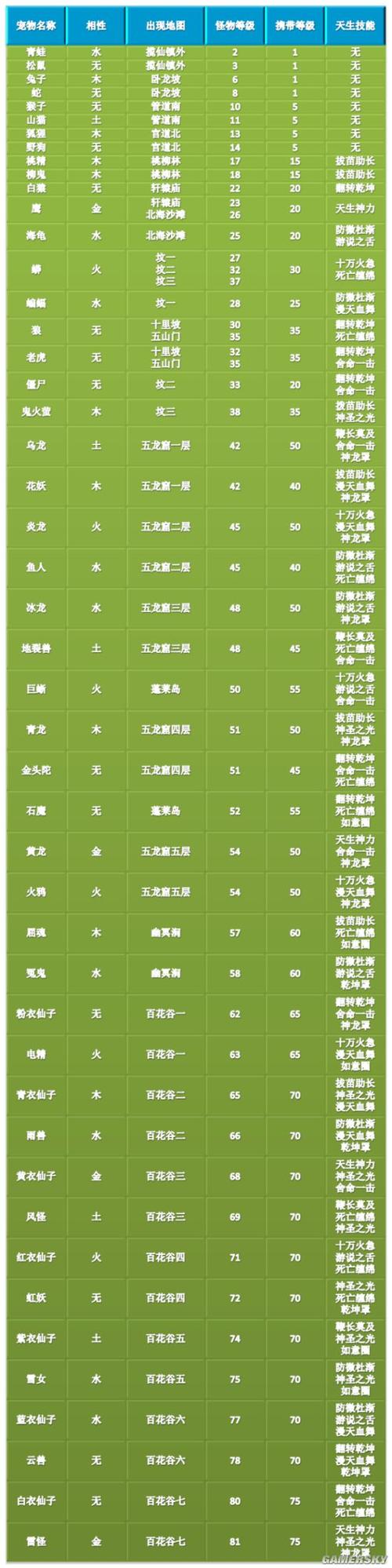 手游问道宝宝天技洗练