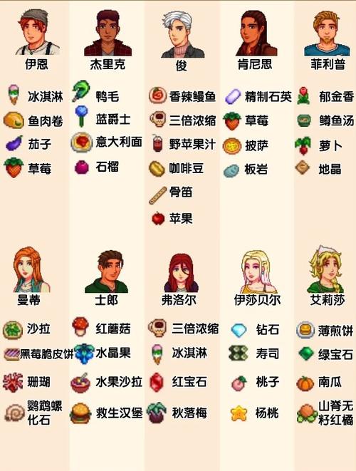 星露谷物语人物介绍