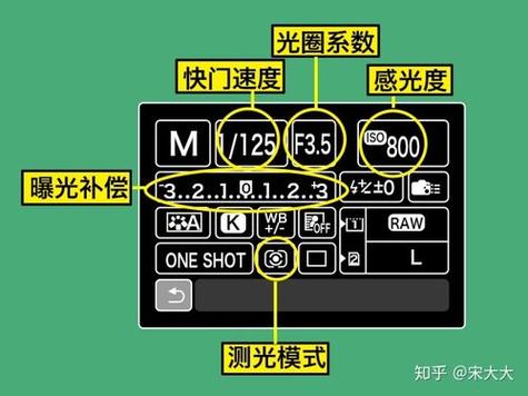 怎么调感光