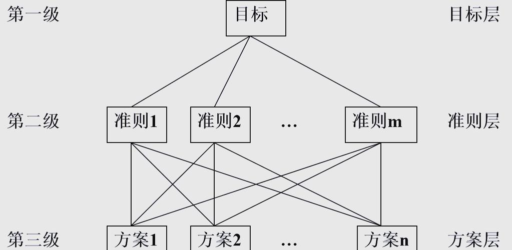 简述层次分析法的基本步骤截图2