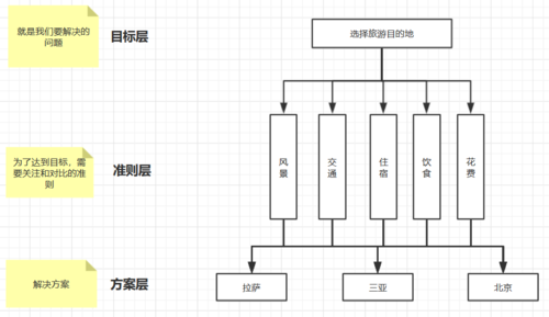 简述层次分析法的基本步骤截图3