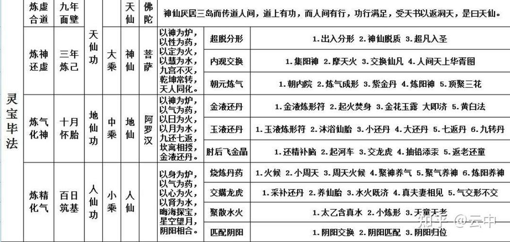 无极仙途境界修为表 无极仙途境界修为表