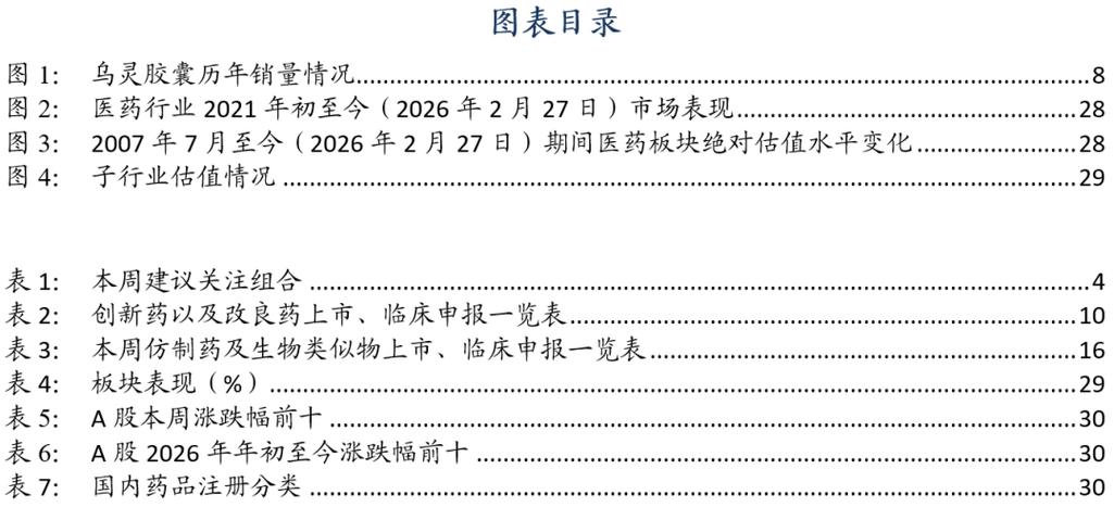 基药目录2025电子版截图1