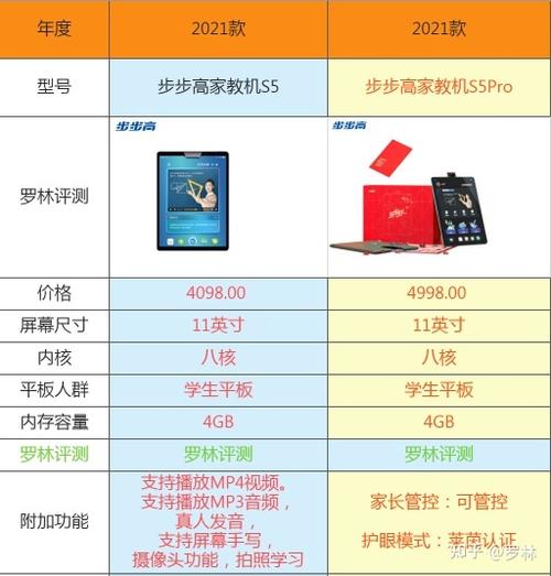 步步高s5与s5 pro有什么区别