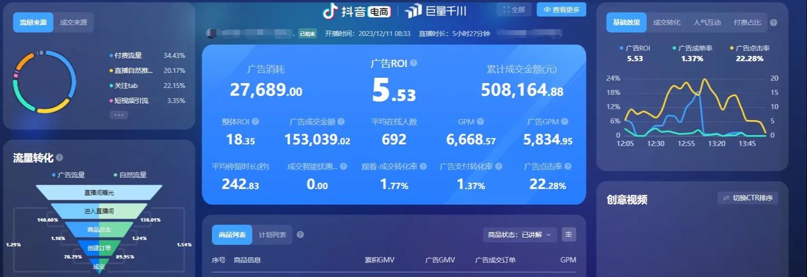 抖音小店巨量千川最低充值金额