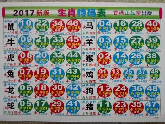 2026澳门十二生肖表