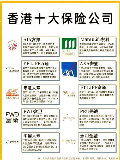 香港最厉害三个保险公司