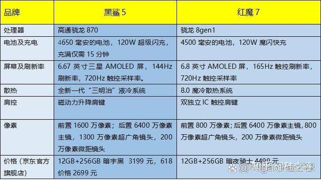 黑鲨跟红魔到底哪个好