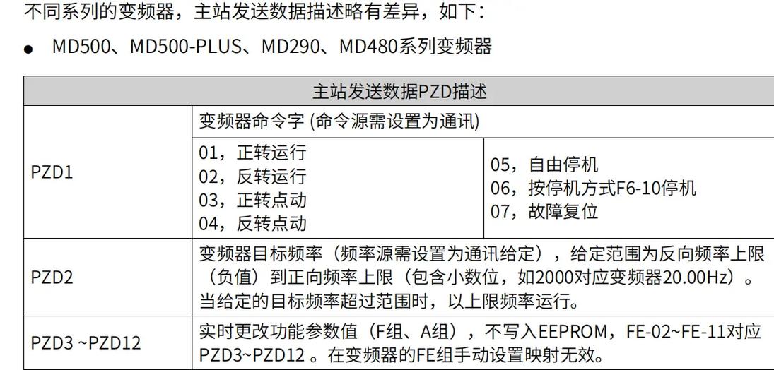 汇川变频器md500说明书