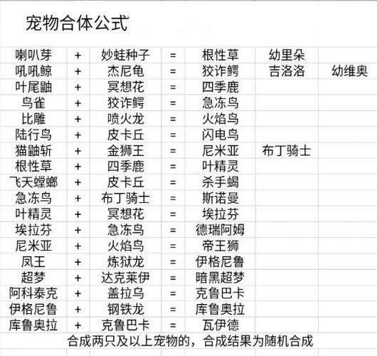 口袋妖怪合体配方截图1