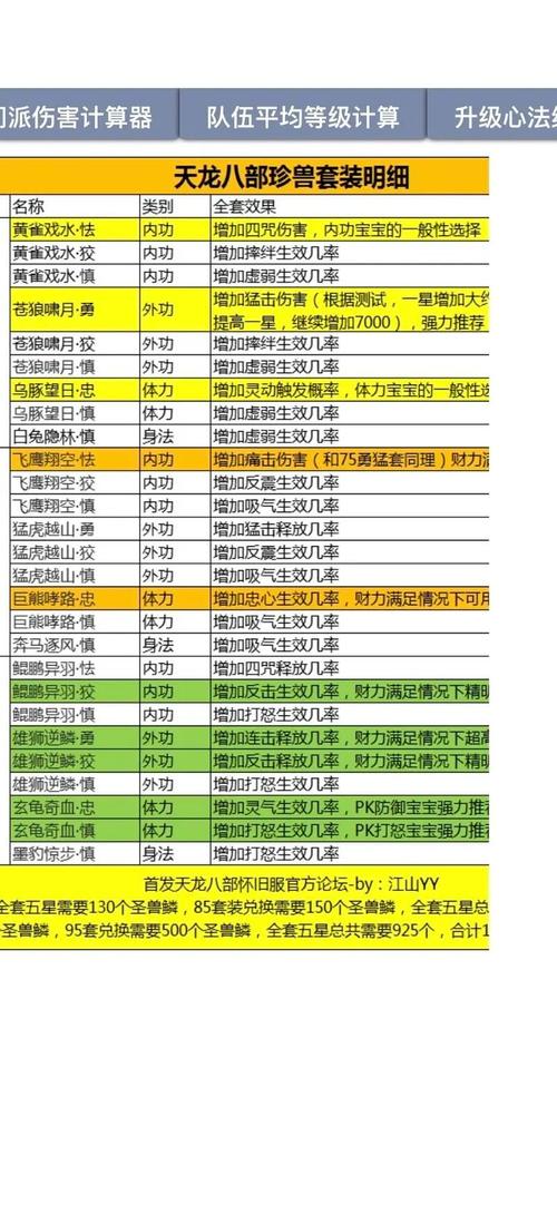 魔兽天龙八部2.0娉娉版攻略