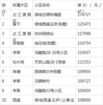 西湖附近房子均价