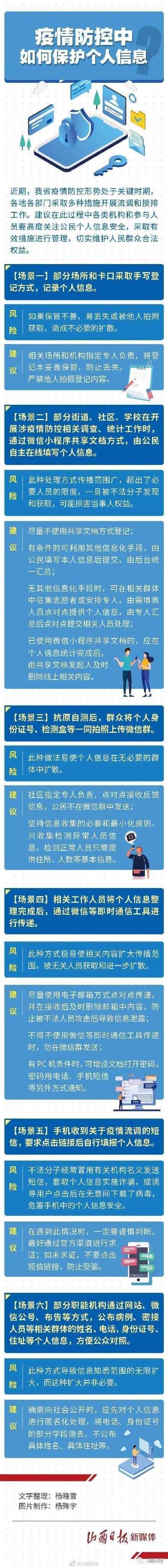 如何保护个人信息