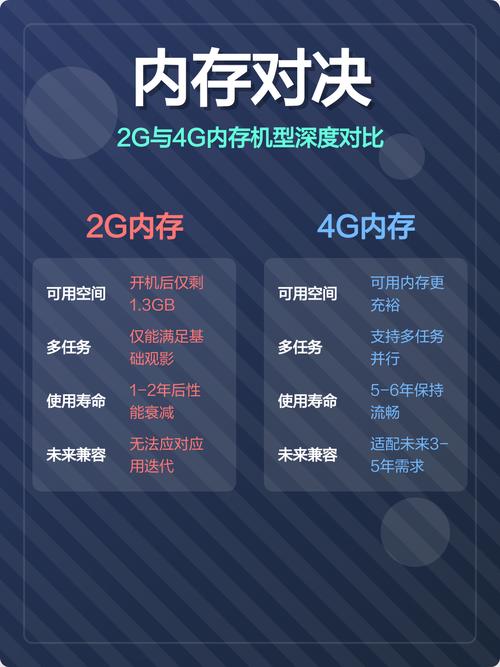 4G老年机和2G老年机区别