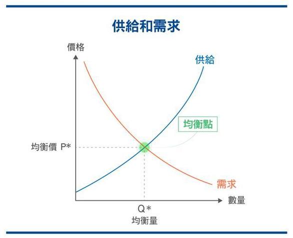 需求定理的公式截图2