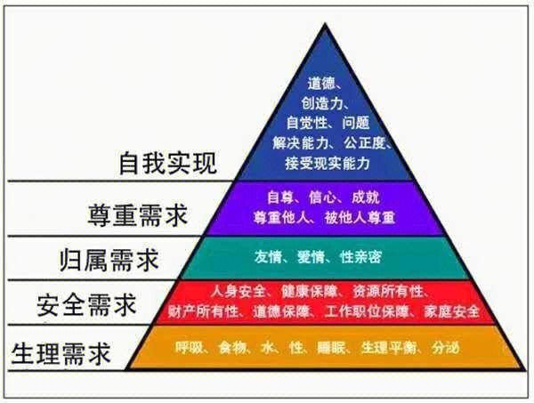 需求定理的公式截图3