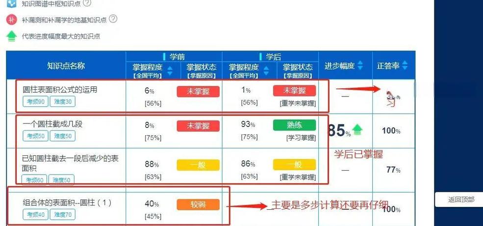 答题卡破了一个洞