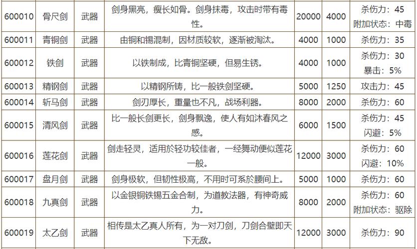 侠客风云传 双武