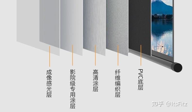 大白墙有必要买幕布吗