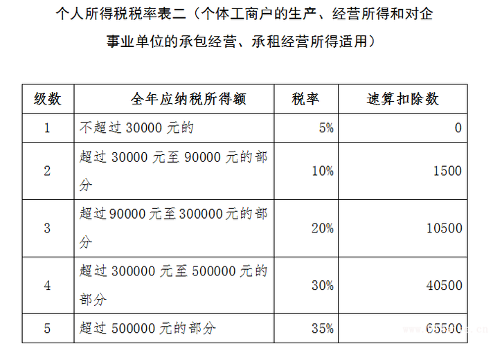 自然人个人经营所得税