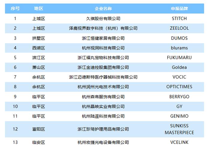 杭州十大外贸公司排名