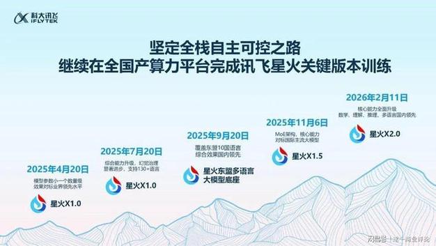 科大讯飞2026目标价