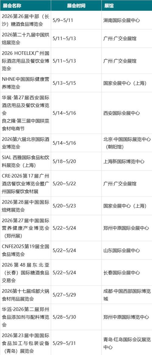 最近展会时间表